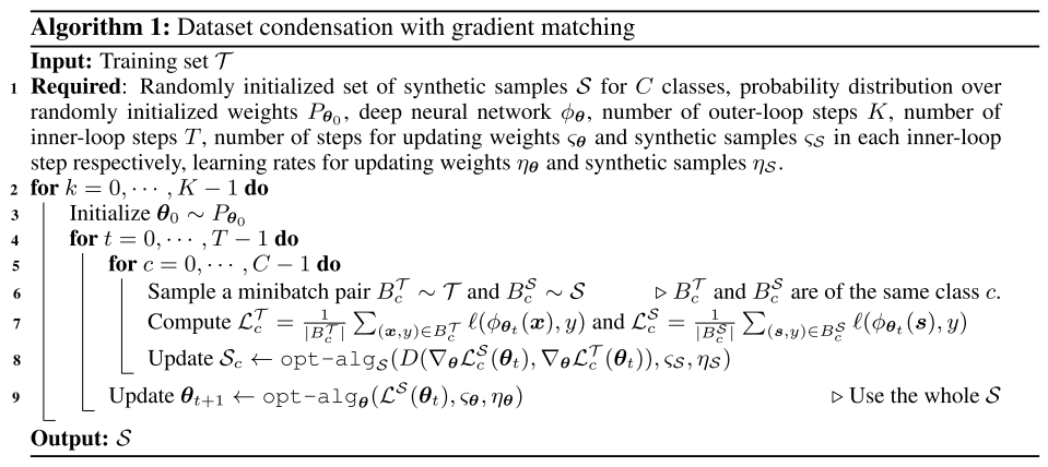 Algorithm: Dataset Condensation with gradient matching