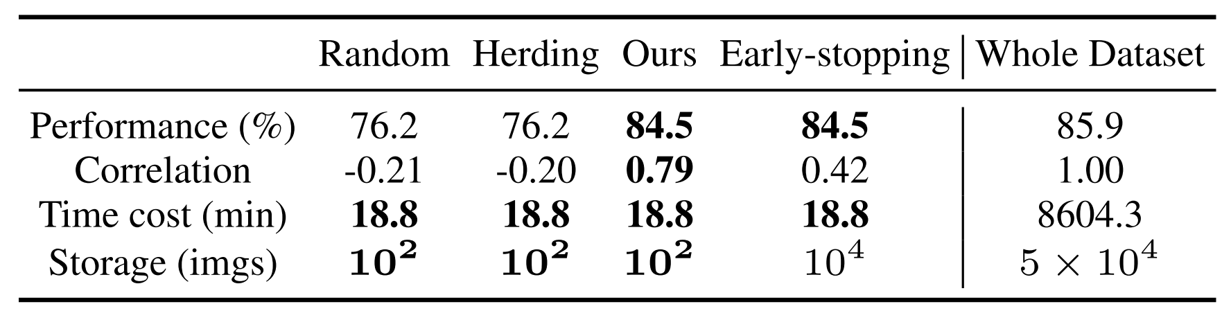 table4: Neural Architecture Search