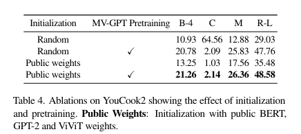 [CVPR 2022] End-to-end Generative Pretraining for Multimodal Video ...