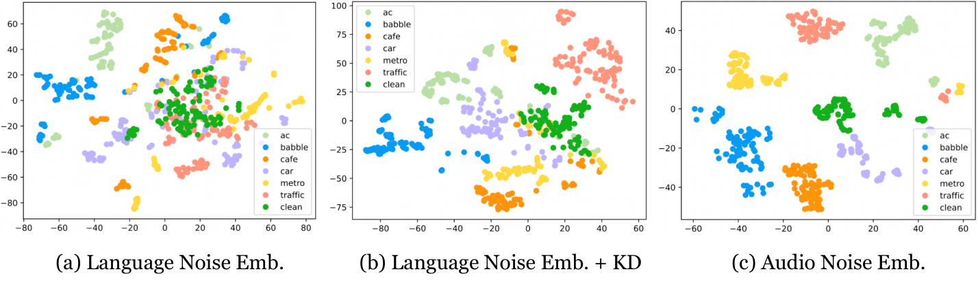 embedding