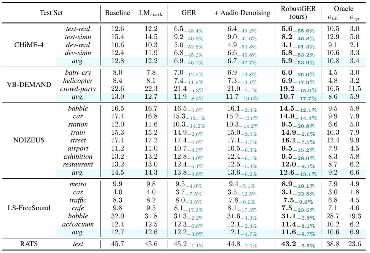 table1