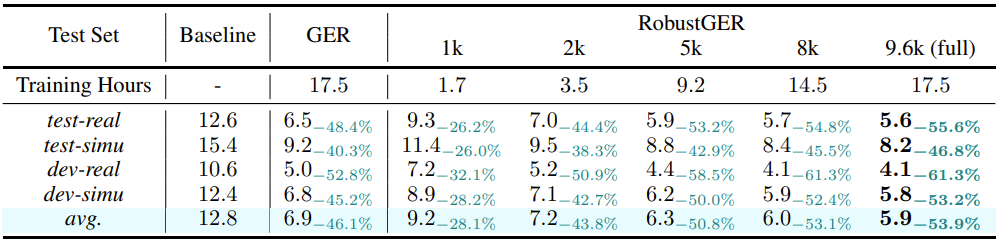table4