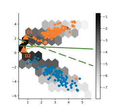 Figure2