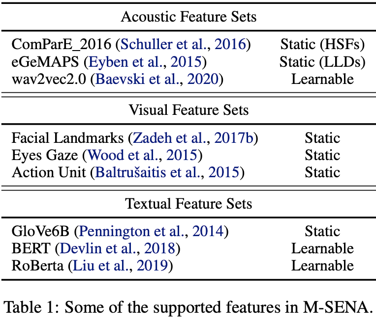 supported-features