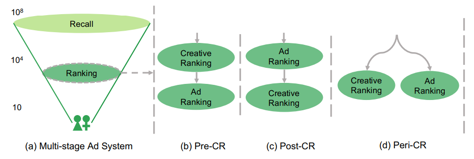 Figure2