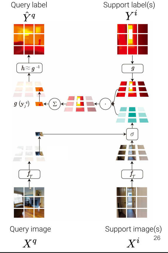 design