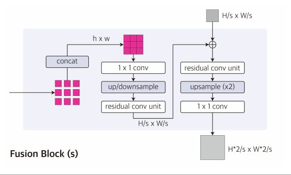 fusion-block