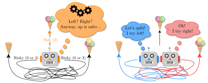 Motivating Example