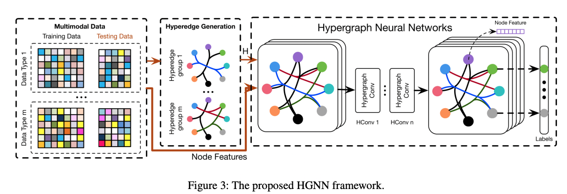 HGNN