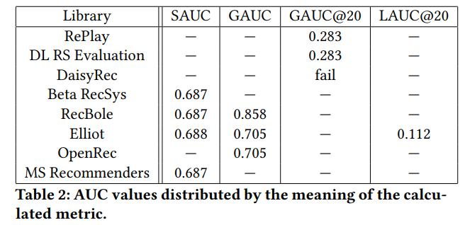 RocAuc variance